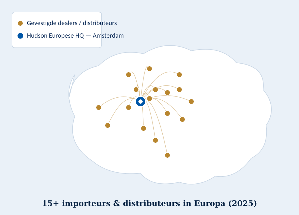 Hudson in Europa — HQ Amsterdam, distributeurs, onderdelen binnen 24 uur